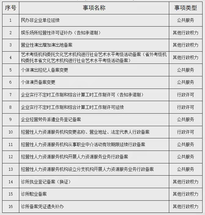 立等可取！海口龍華區(qū)新推出16個(gè)秒批秒辦服務(wù)事項(xiàng) 文化經(jīng)紀(jì)人服務(wù)再提速